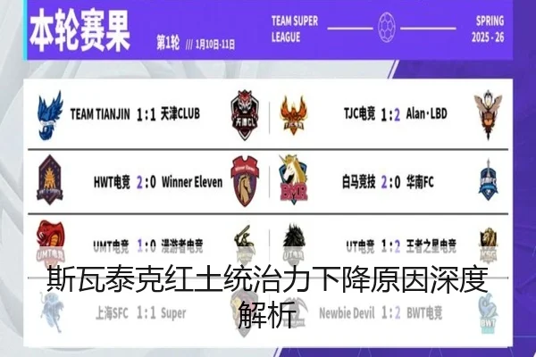 斯瓦泰克红土统治力下降原因深度解析